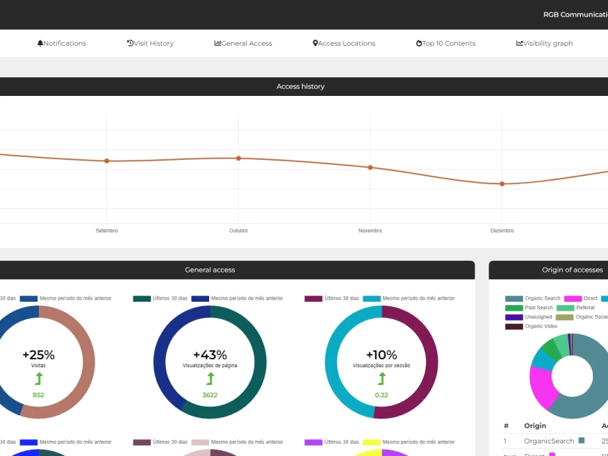 SEO Report - RGB Marketing