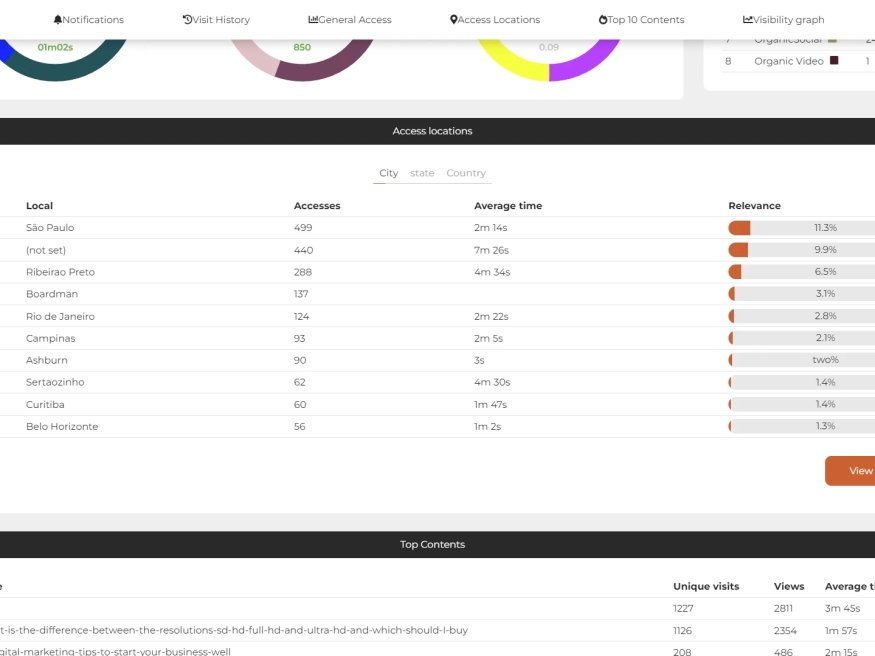 SEO Report - RGB Marketing