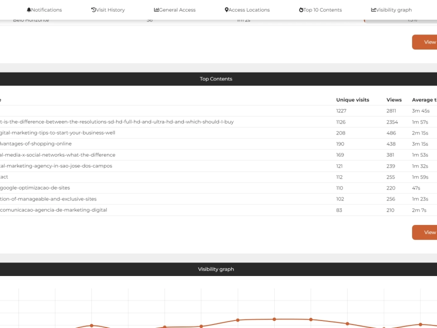 SEO Report - RGB Marketing